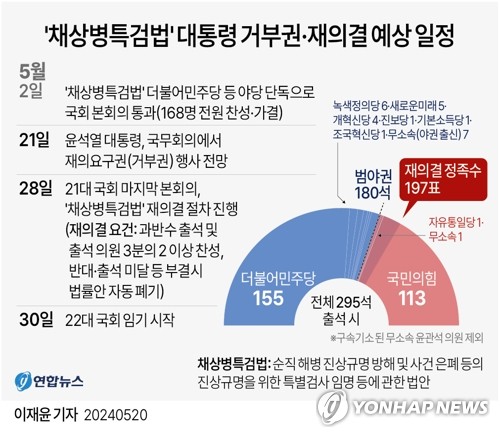 [그래픽] '채상병특검법' 대통령 거부권·재의결 예상 일정