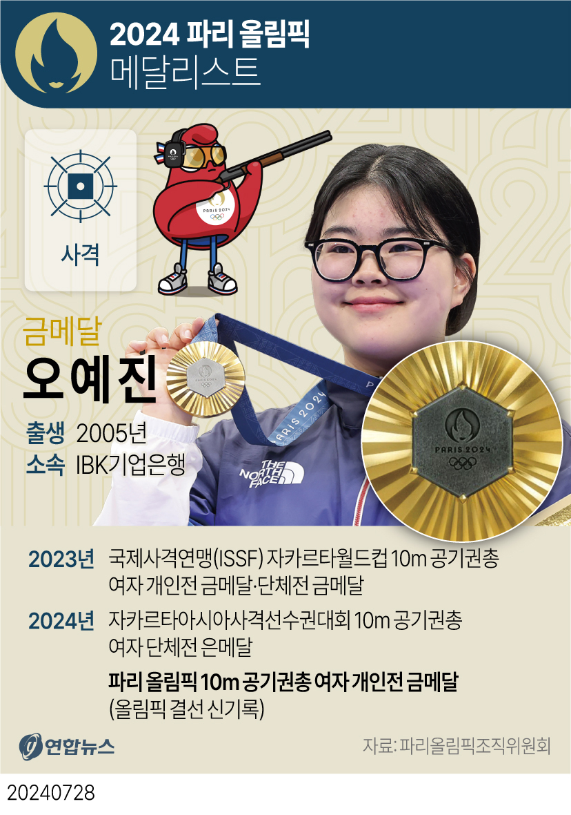 [그래픽] 2024 파리 올림픽 메달리스트 - 사격 오예진