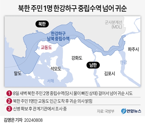북한 주민 1명 한강 중립수역 걸어서 건너와 귀순(종합2보) - 1