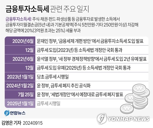 금융투자소득세 관련 자료