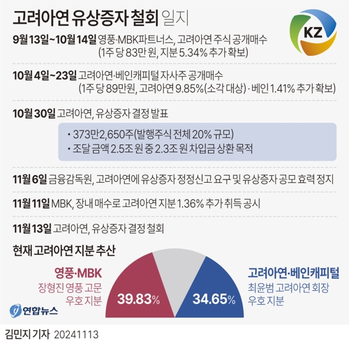  고려아연 유상증자 철회 일지