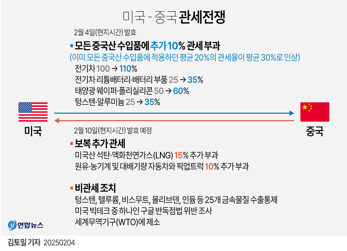 [그래픽] 미국 - 중국 관세전쟁