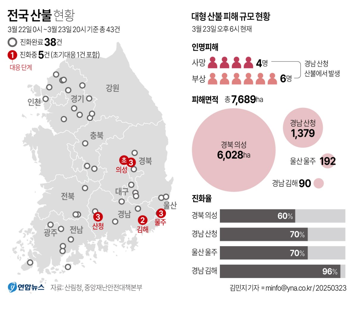 [그래픽] 전국 산불 현황(종합2보)