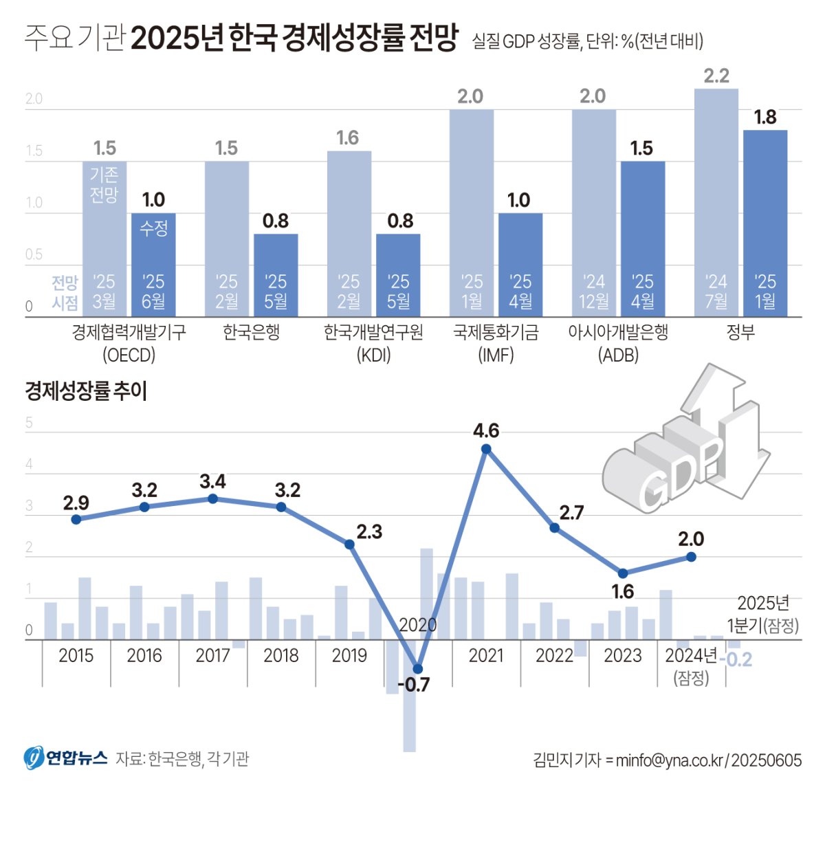 ๊ฒฝ์  ๊ทธ๋ํ ์ด๋ฏธ์ง