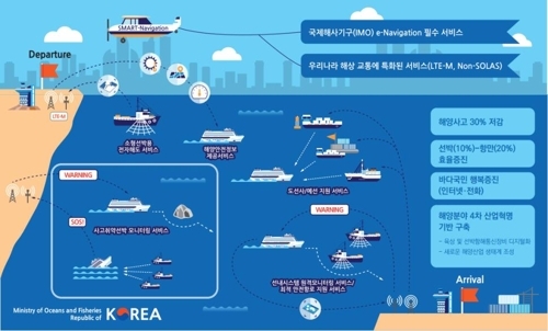 S. Korea to promote int'l efforts to set up worldwide e-Navigation system