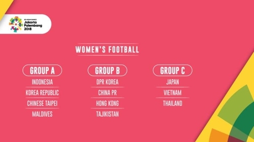 This image captured from the Asian Football Confederation's website on July 5, 2018, shows the groupings for the women's football tournament at the 2018 Asian Games in Jakarta and Palembang. (Yonhap)