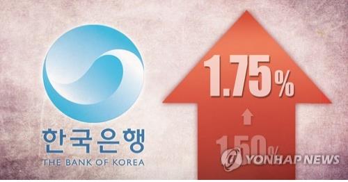 (3rd LD) S. Korean central bank raise key rate to 1.75 pct - 2