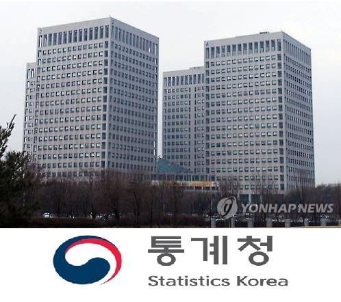 Conglomerates claim 61 pct of S. Korea's corporate operating profit