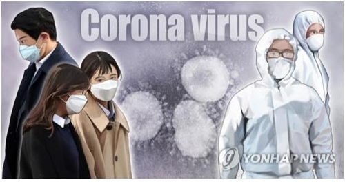 (LEAD) S. Korea initiates research to develop novel coronavirus drug - 1
