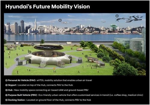 This image, provided by Hyundai Motor, shows how the carmaker's smart mobility solutions would work once they are fully developed. (PHOTO NOT FOR SALE) (Yonhap)