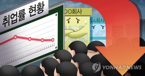 (LEAD) S. Korea's jobless rate surges to 10-year high amid pandemic