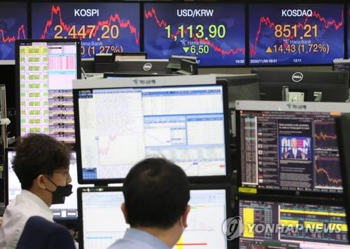 Electronic signboards at the trading room of Hana Bank in Seoul show the benchmark Korea Composite Stock Price Index (KOSPI) closed at 2,447.2 on Nov. 9, 2020, up 30.7 points or 1.27 percent from the previous session's close. (Yonhap)