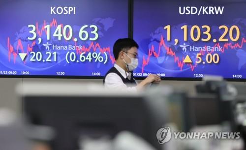 Electronic signboards at a Hana Bank dealing room in Seoul show the benchmark Korea Composite Stock Price Index (KOSPI) closed at 3,140.63 on Jan. 22, 2021, down 20.21 points or 0.64 percent from the previous session's close. (Yonhap)