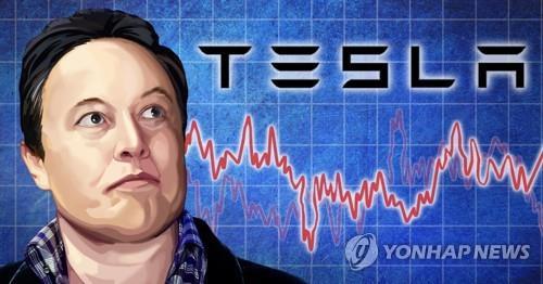 S. Korean retail investors' Tesla holdings top US$10 bln