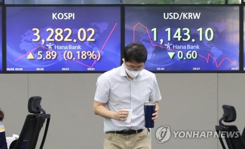 Seoul stocks likely to wait on U.S. price gauge next week