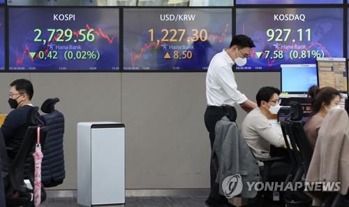(LEAD) Seoul stocks nearly flat amid Ukraine woes, hawkish Fed