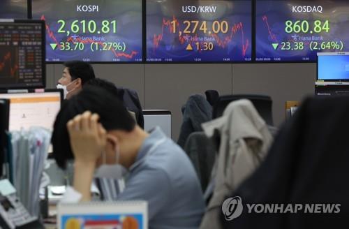 Electronic signboards at a Hana Bank dealing room in Seoul show the benchmark Korea Composite Stock Price Index (KOSPI) closing at 2,610.81 on May 9, 2022, down 1.27 percent from the previous session's close. (Yonhap) 