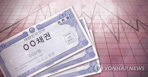 Bond sales in S. Korea fall in June amid high interest rates