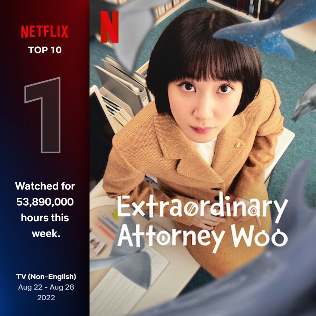 This image provided by Netflix highlights that "Extraordinary Attorney Woo" placed No. 1 on Netflix's weekly top 10 chart for non-English TV shows for the week of Aug. 15-22, 2022. (PHOTO NOT FOR SALE) (Yonhap)