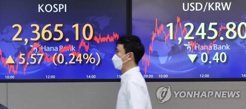 (LEAD) Seoul stocks up for 7th day on hopes for U.S. inflation slowdown
