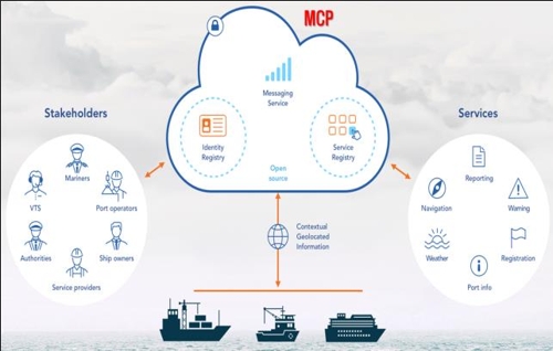 La Corée du Sud rejoint un consortium international pour l'e-navigation