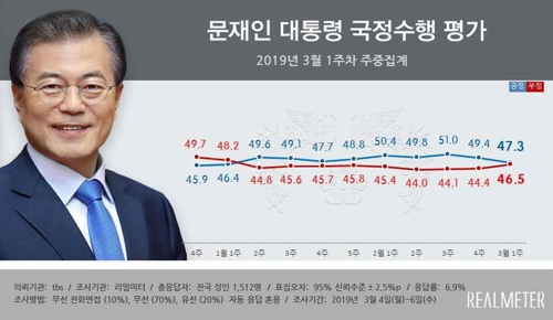 ＰＭ２．５低減へ民間車両規制　「賛成」５４％＝韓国