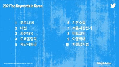 ２０２１年の韓国のトップキーワード（ツイッター提供）＝（聯合ニュース）≪転載・転用禁止≫