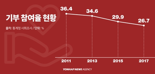 디지털스토리] 내가 기부하기 싫은 이유 | 연합뉴스