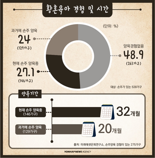 [디지털스토리] 부모, 자식, 손주…끝없는 '뫼비우스의 띠' 황혼육아 - 2