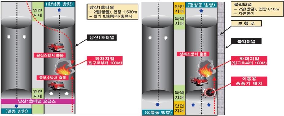 남산1호터널 19일, 북악터널 20일 화재훈련…도로 일부 통제 - 1