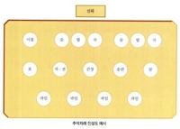 문화재청이 발간한 '알기 쉬운 명절 차례와 제사'에 나온 추석 차례 상차림 예시. 집안에 따라 밥과 국을 생략하기도 한다.