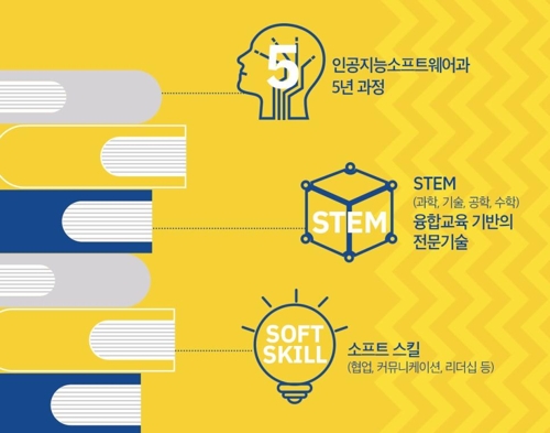 'AI인재 육성' 5년제 IBM 'P-테크' 내달 개교