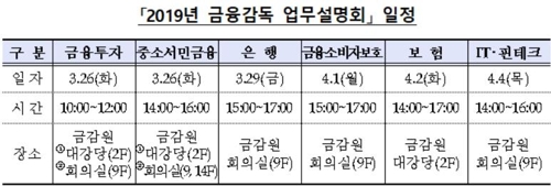 금감원, 26일부터 올해 금융감독 업무설명회