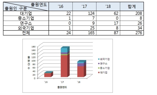 세계 최초 5G 상용 서비스 개시, LTE가 도왔다