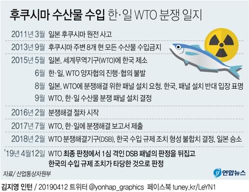 후쿠시마 수산물 수입금지 유지한다…WTO 분쟁서 예상깬 승소(종합2보) - 2