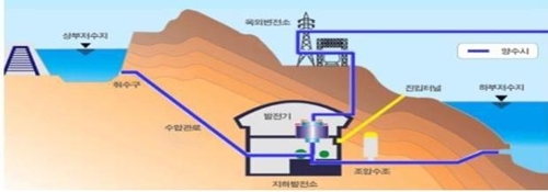 홍천군 양수발전소 추진 내달 9일 주민투표