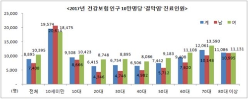 건강보험공단