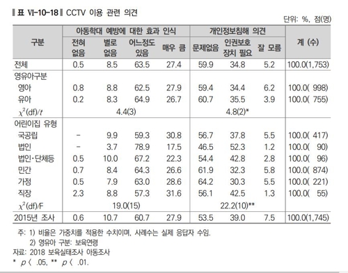 [보건복지부 제공]