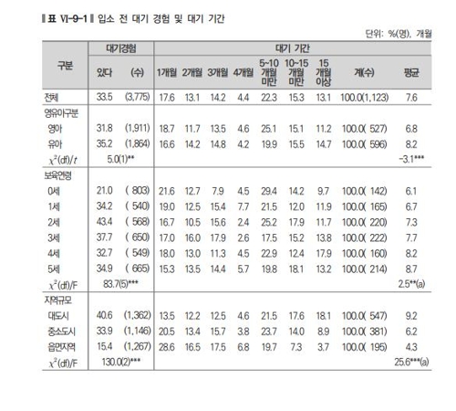 [육아정책연구소 제공]