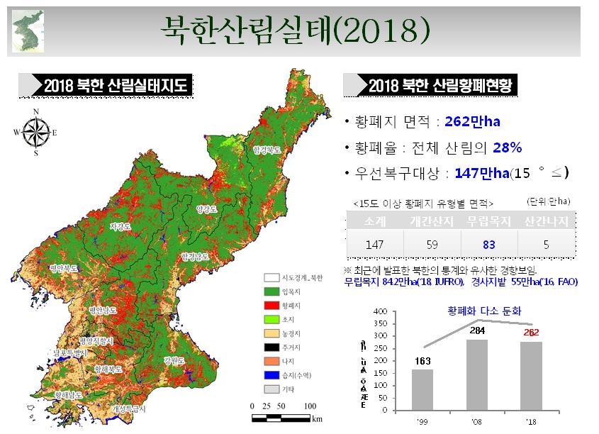 북한 산림실태