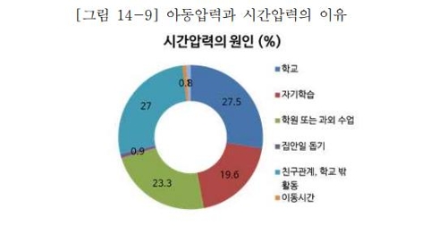 [한국보건사회연구원 제공]