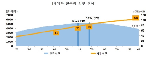 [통계청 자료 캡처]