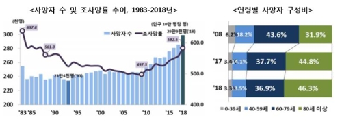 [통계청 자료 캡처]