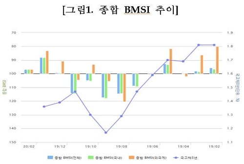  äǽǥ(BMSI) 