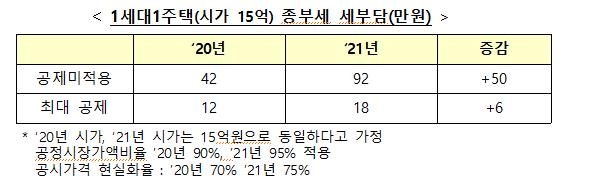 [기재부 보도자료 캡처]