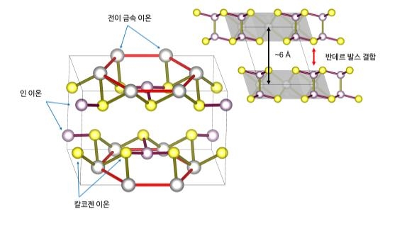 2차원 자성 반데르발스 물질인 삼황화인니켈(NiPS₃) 결정구조