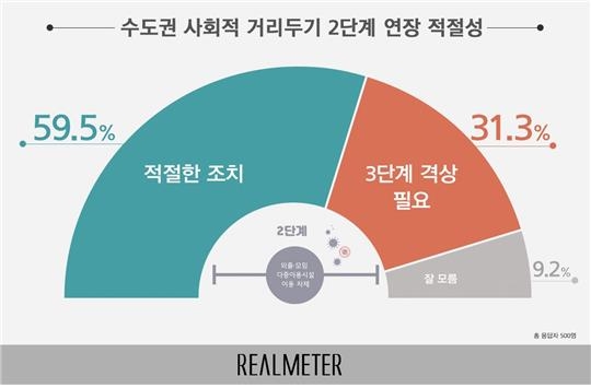 [리얼미터 제공]