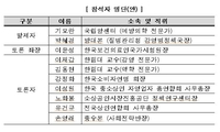 거리두기 개편 2차 공개토론 9일 개최…다중이용시설 집중 논의