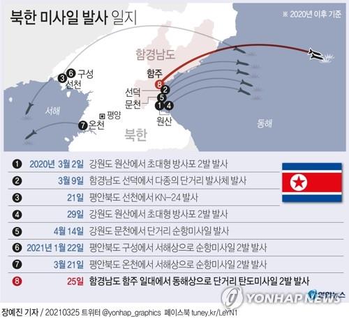 러 "북한 발사 미사일 러시아엔 위협안돼…방공시스템 확실" - 1