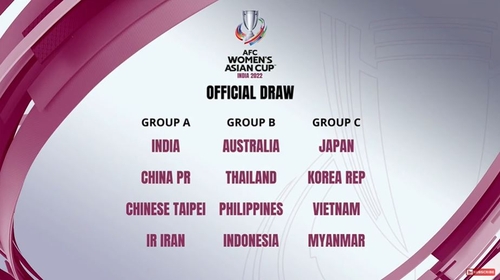 한국 여자축구, 아시안컵 본선서 일본·베트남·미얀마와 한 조
